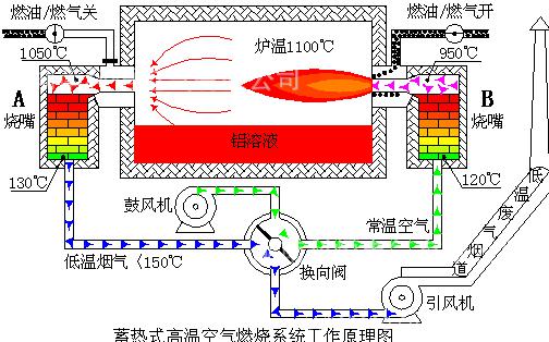 岳陽科恒環(huán)保科技有限公司,岳陽廢鋁熔煉爐銷售,靜置式圓形保溫爐銷售,鋁灰分離機銷售,永磁攪拌器哪家好