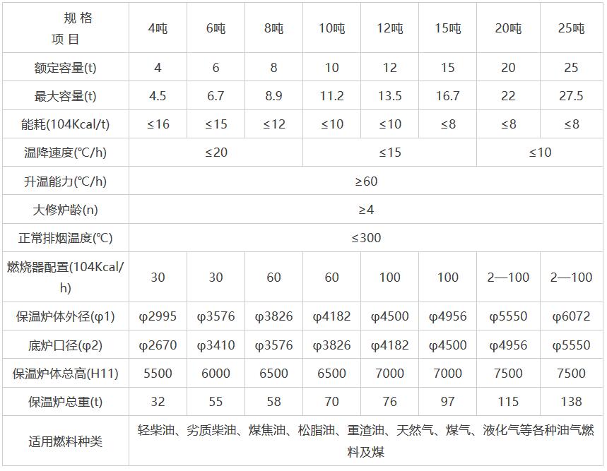 岳陽科恒環(huán)保科技有限公司,岳陽廢鋁熔煉爐銷售,靜置式圓形保溫爐銷售,鋁灰分離機(jī)銷售,永磁攪拌器哪家好