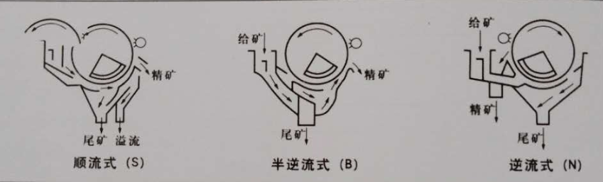 岳陽(yáng)科恒環(huán)保科技有限公司,岳陽(yáng)廢鋁熔煉爐銷售,靜置式圓形保溫爐銷售,鋁灰分離機(jī)銷售,永磁攪拌器哪家好